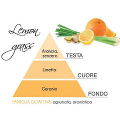 Tescoma Scent Diffuser Lemon Gla